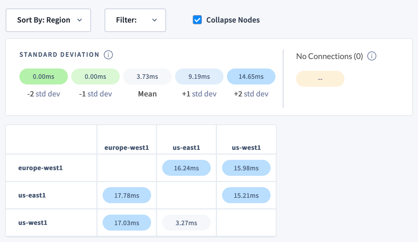 DB Console Network Latency collapsed nodes